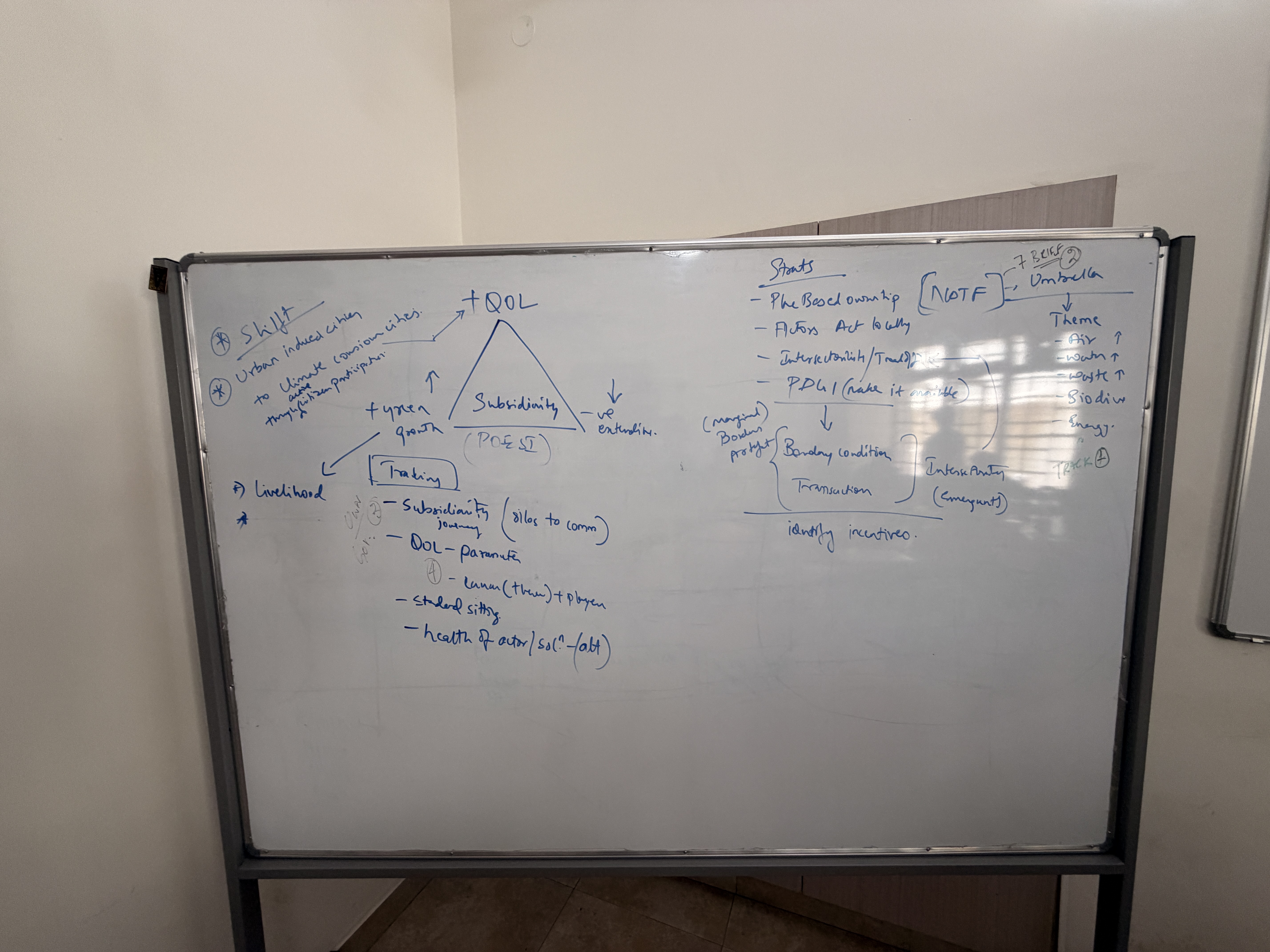 NOTF urban-thesis strategy whiteboard